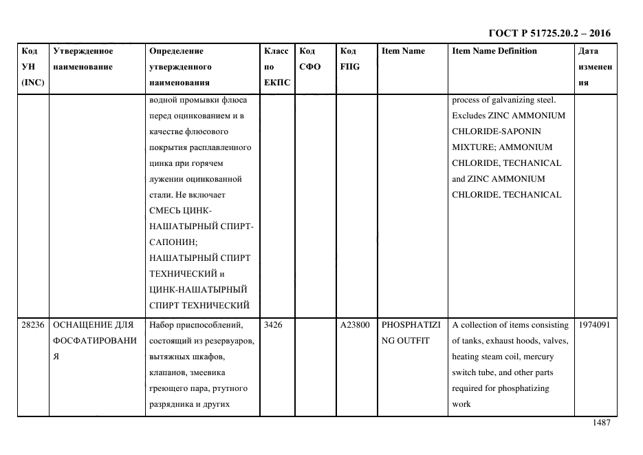 ГОСТ Р 51725.20.2-2016