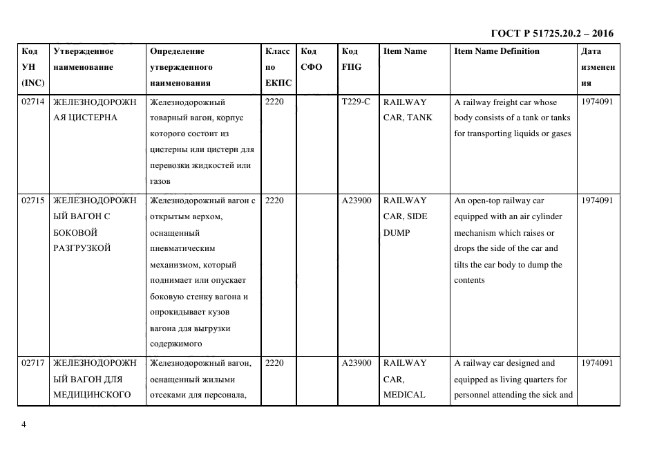 ГОСТ Р 51725.20.2-2016