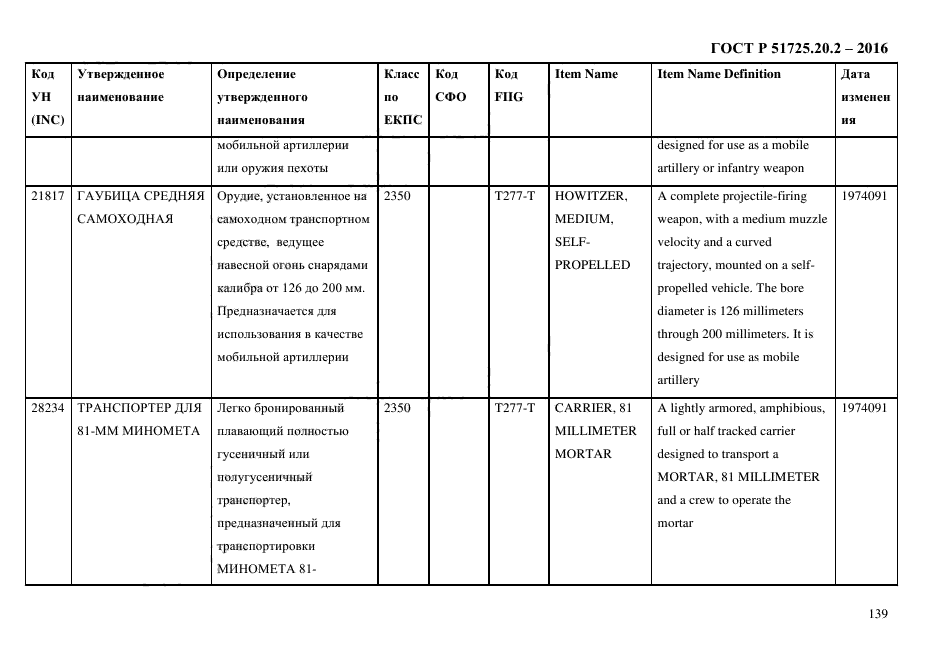 ГОСТ Р 51725.20.2-2016