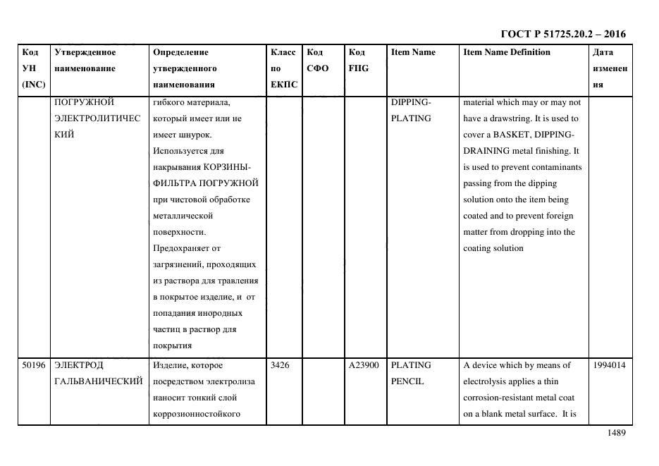 ГОСТ Р 51725.20.2-2016