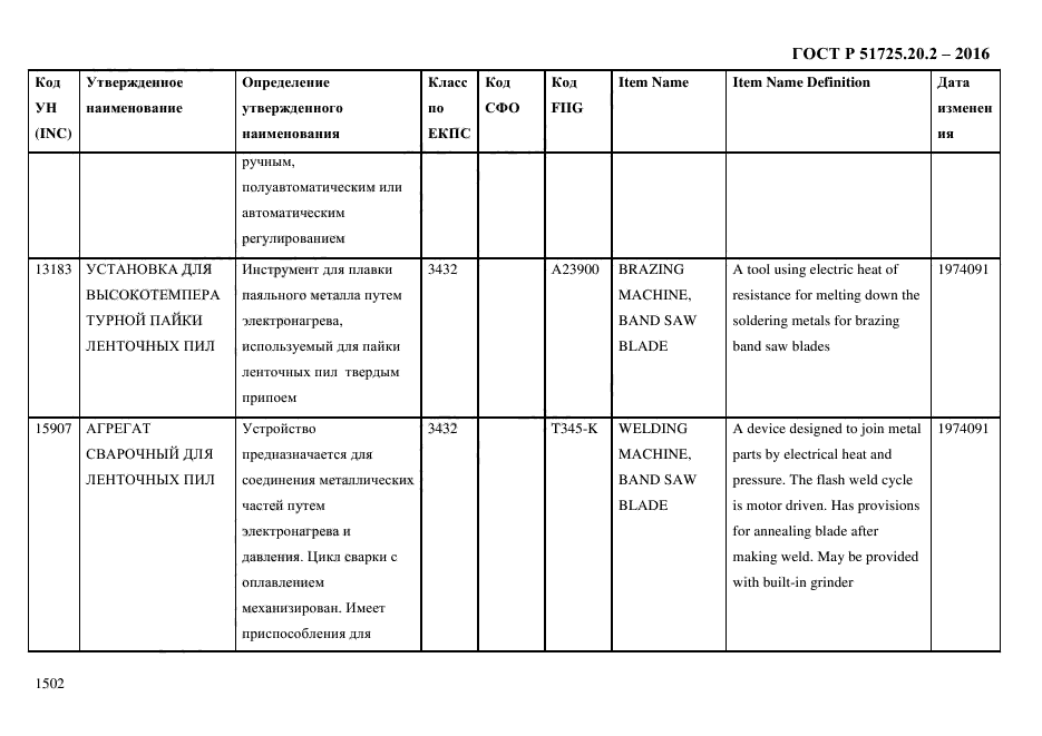 ГОСТ Р 51725.20.2-2016