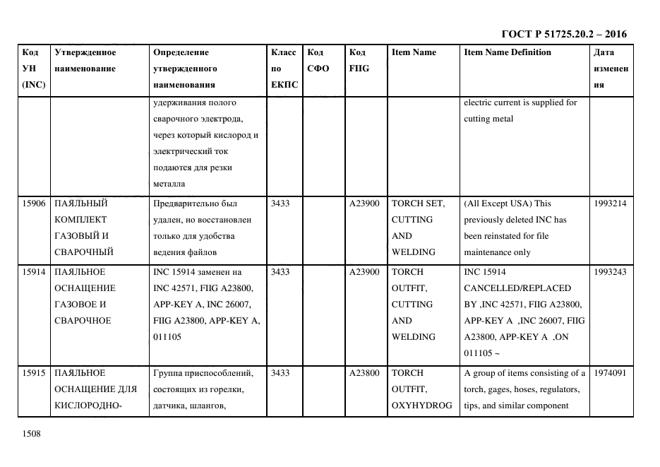 ГОСТ Р 51725.20.2-2016