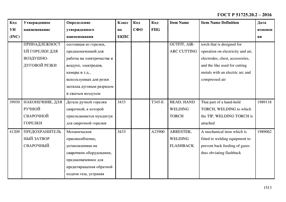 ГОСТ Р 51725.20.2-2016