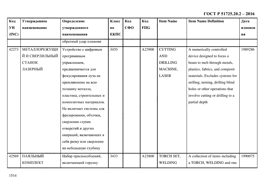 ГОСТ Р 51725.20.2-2016