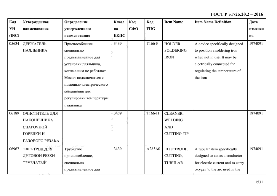 ГОСТ Р 51725.20.2-2016