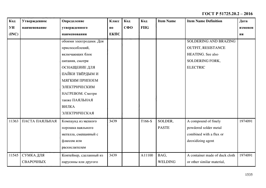 ГОСТ Р 51725.20.2-2016