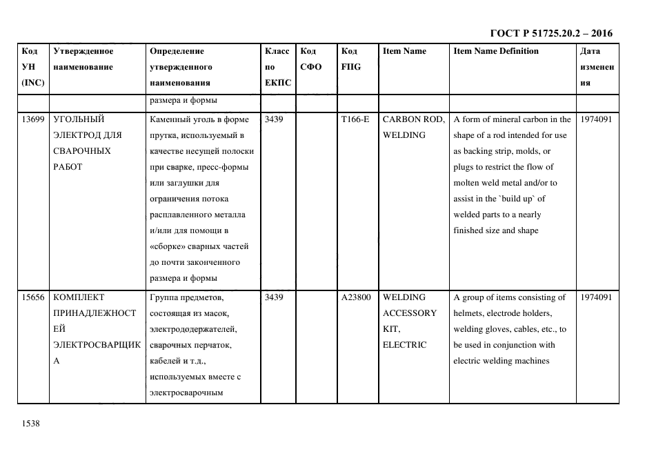 ГОСТ Р 51725.20.2-2016