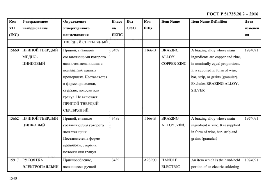 ГОСТ Р 51725.20.2-2016