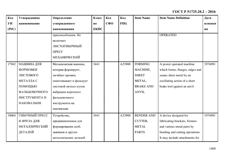 ГОСТ Р 51725.20.2-2016