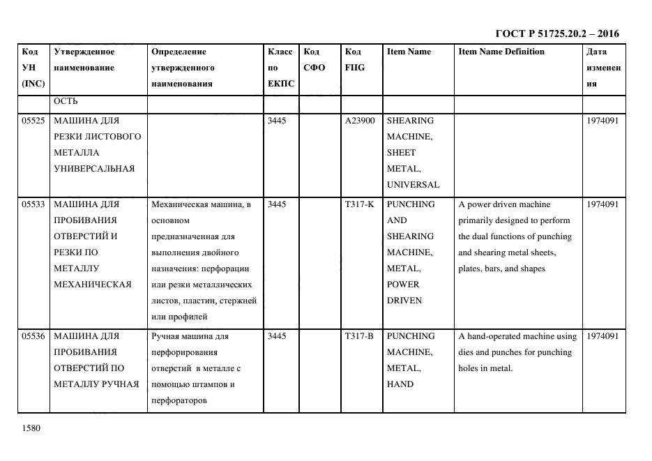 ГОСТ Р 51725.20.2-2016