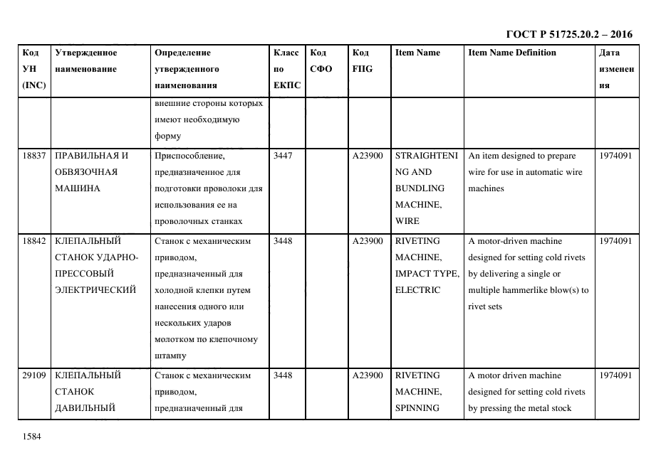 ГОСТ Р 51725.20.2-2016