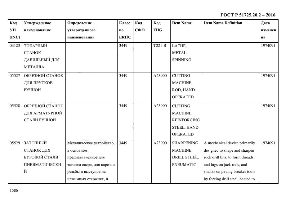 ГОСТ Р 51725.20.2-2016