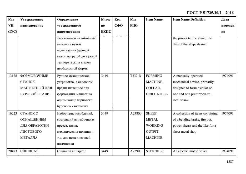 ГОСТ Р 51725.20.2-2016