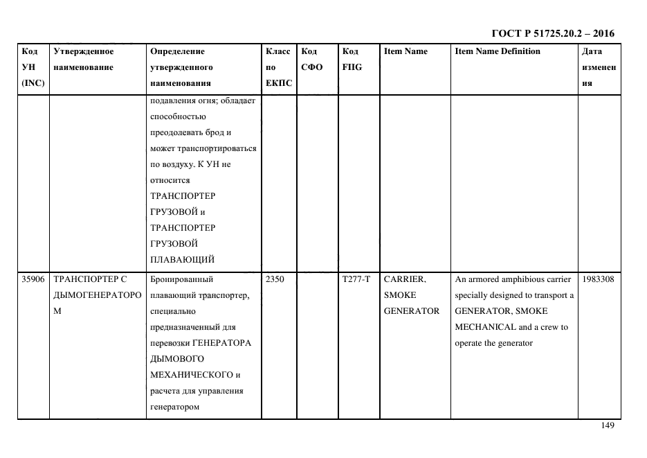 ГОСТ Р 51725.20.2-2016