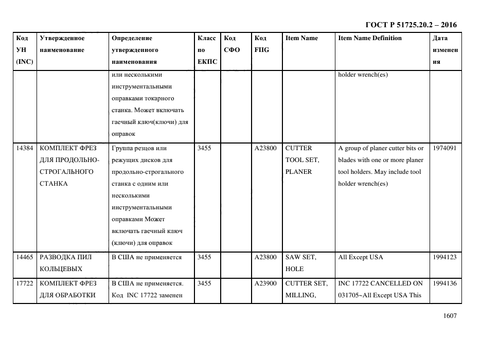 ГОСТ Р 51725.20.2-2016