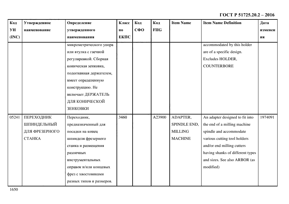 ГОСТ Р 51725.20.2-2016