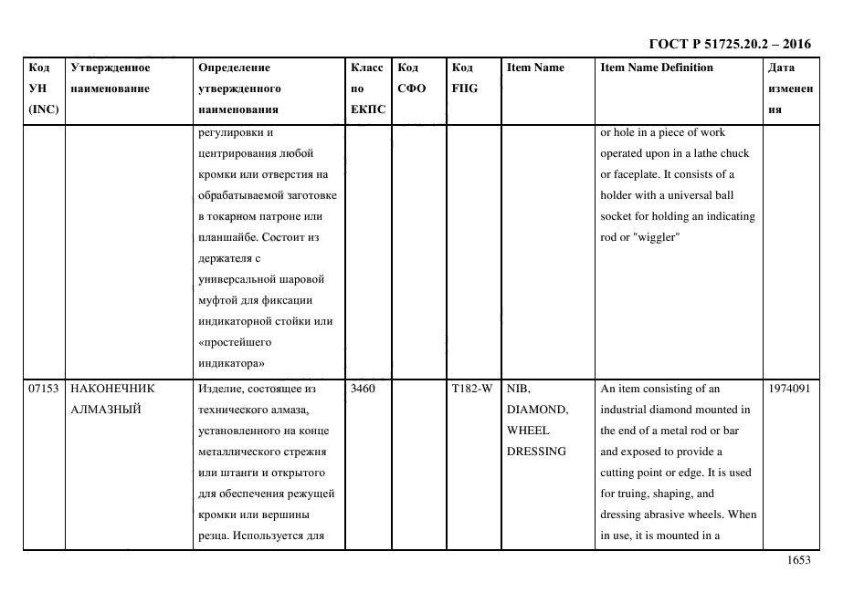 ГОСТ Р 51725.20.2-2016