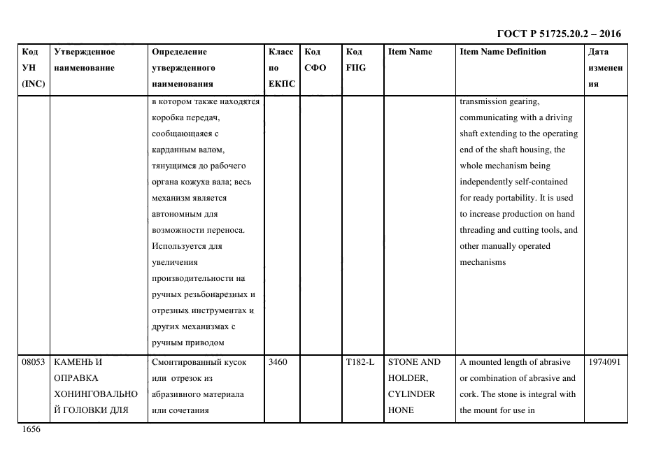 ГОСТ Р 51725.20.2-2016