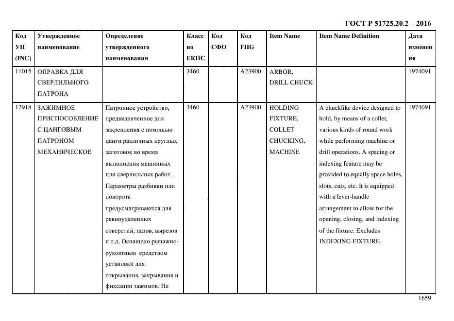 ГОСТ Р 51725.20.2-2016