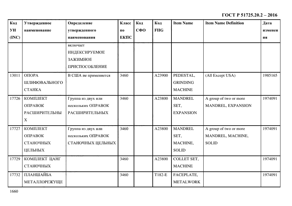 ГОСТ Р 51725.20.2-2016