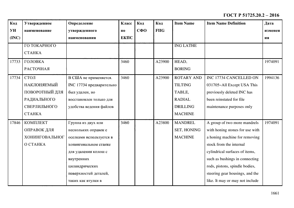 ГОСТ Р 51725.20.2-2016