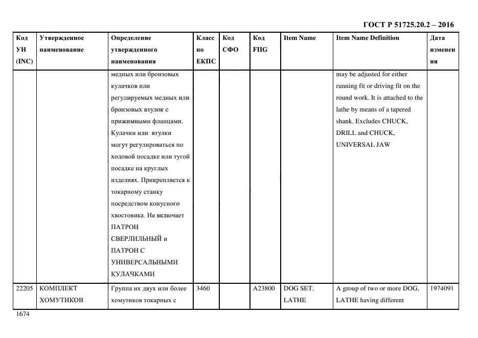 ГОСТ Р 51725.20.2-2016