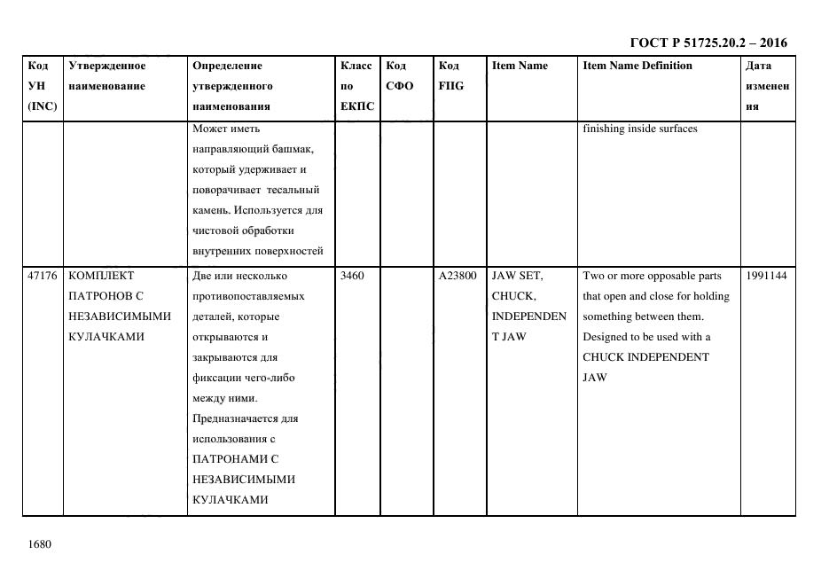 ГОСТ Р 51725.20.2-2016