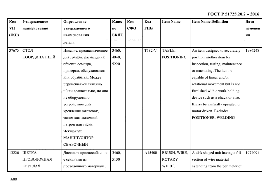 ГОСТ Р 51725.20.2-2016