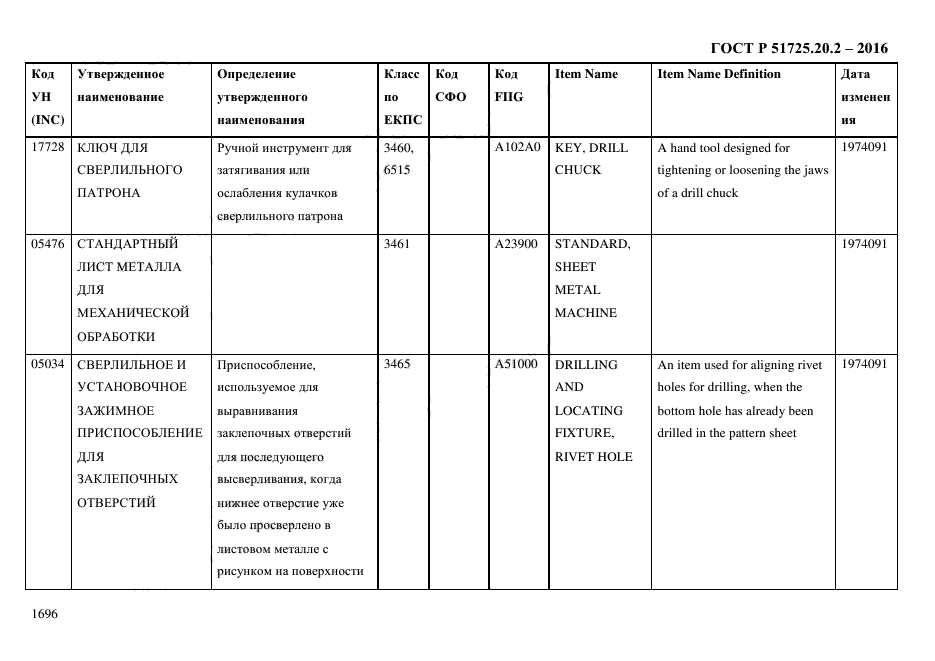 ГОСТ Р 51725.20.2-2016