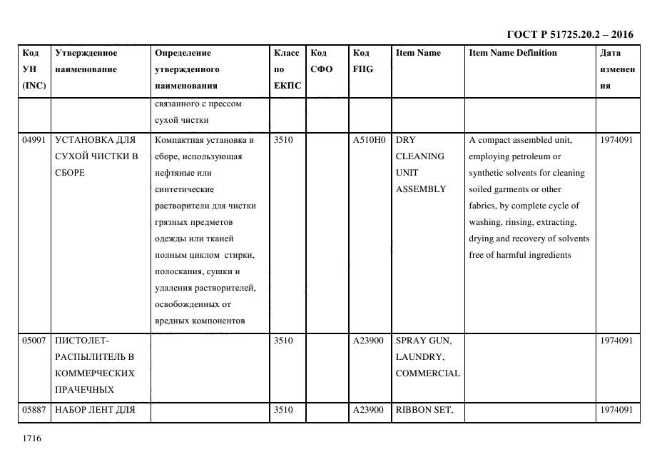 ГОСТ Р 51725.20.2-2016