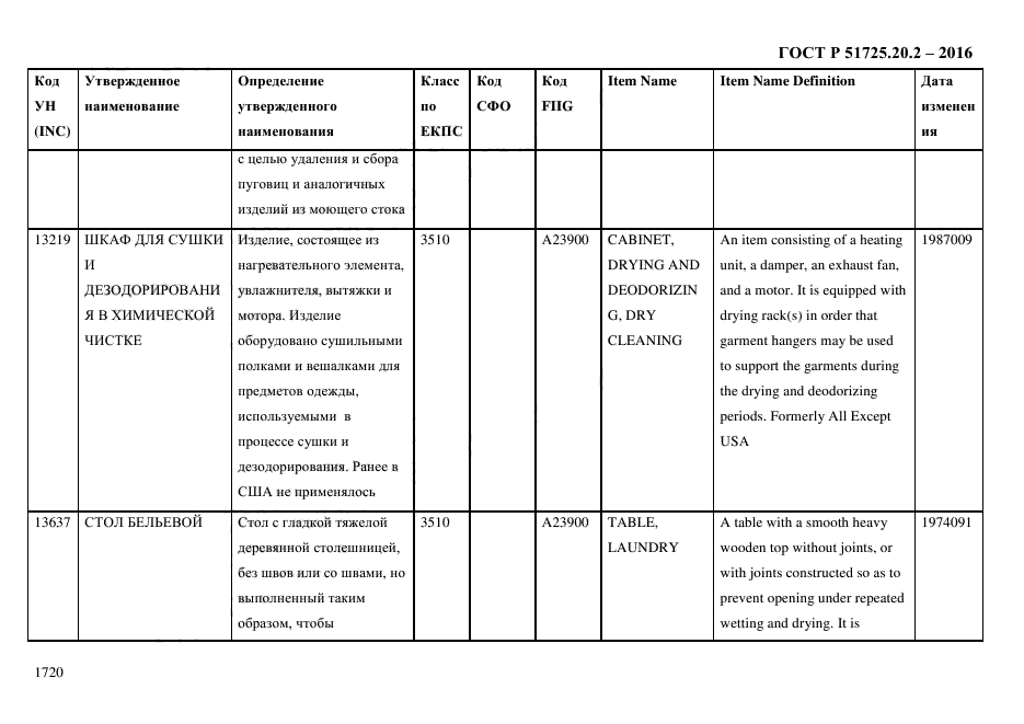 ГОСТ Р 51725.20.2-2016