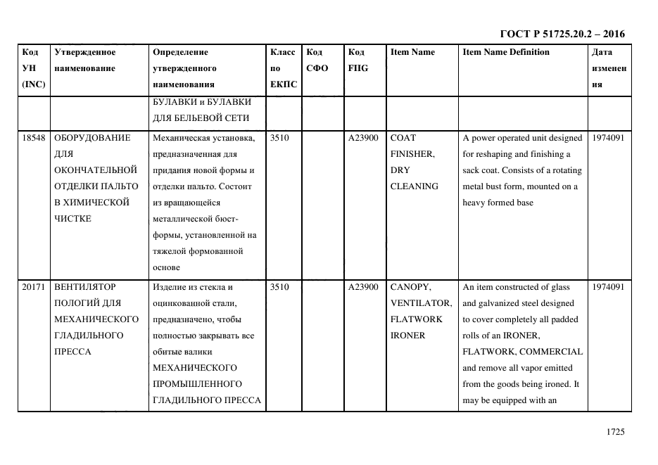 ГОСТ Р 51725.20.2-2016