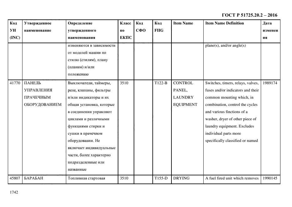 ГОСТ Р 51725.20.2-2016