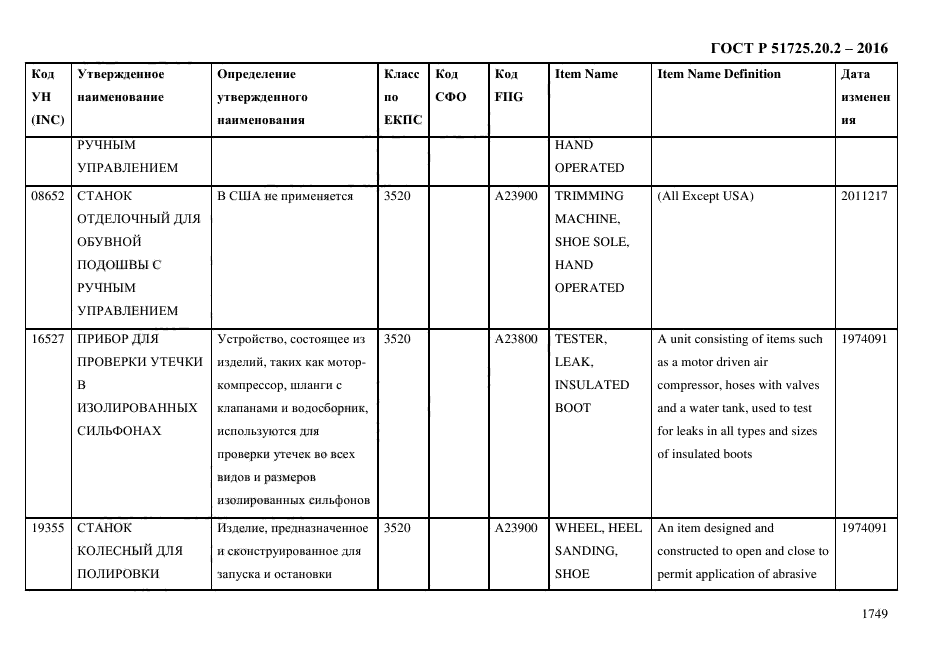 ГОСТ Р 51725.20.2-2016