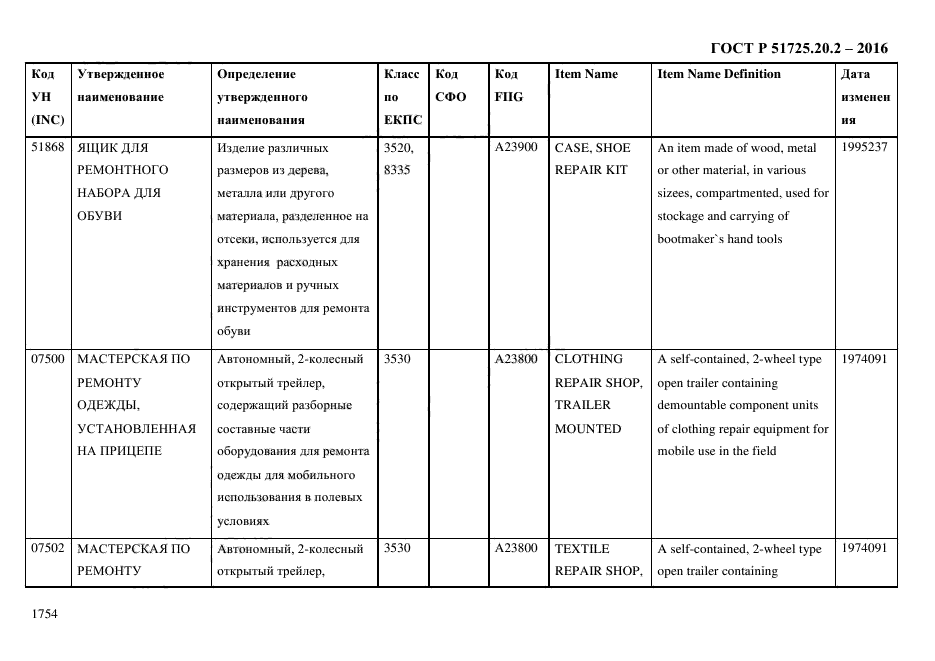 ГОСТ Р 51725.20.2-2016