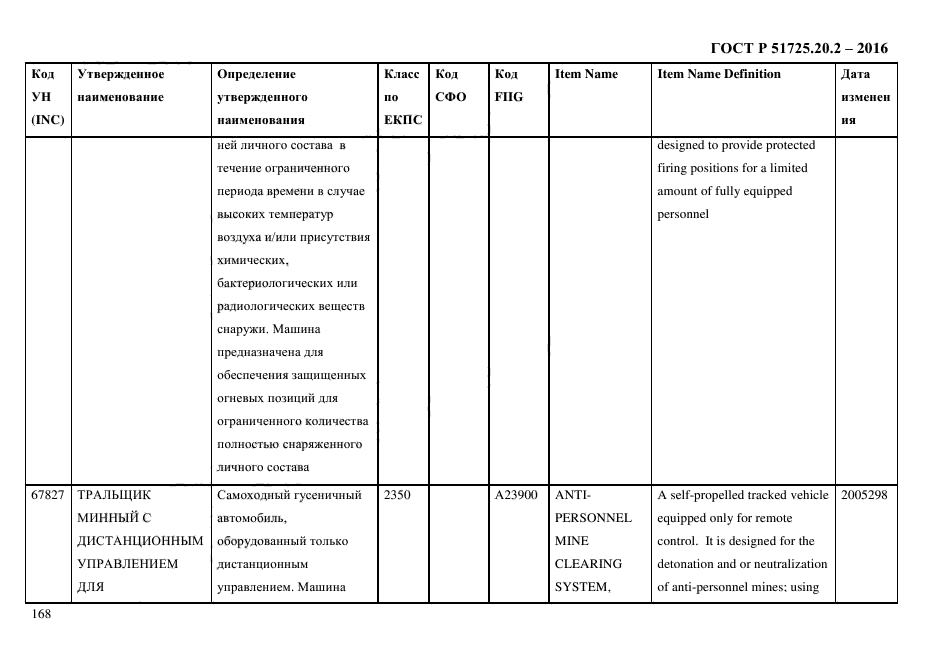 ГОСТ Р 51725.20.2-2016