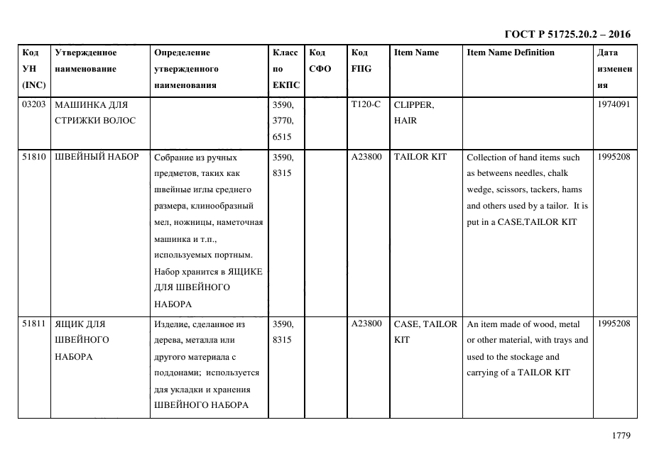 ГОСТ Р 51725.20.2-2016