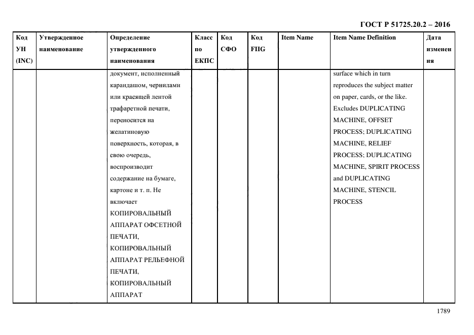 ГОСТ Р 51725.20.2-2016