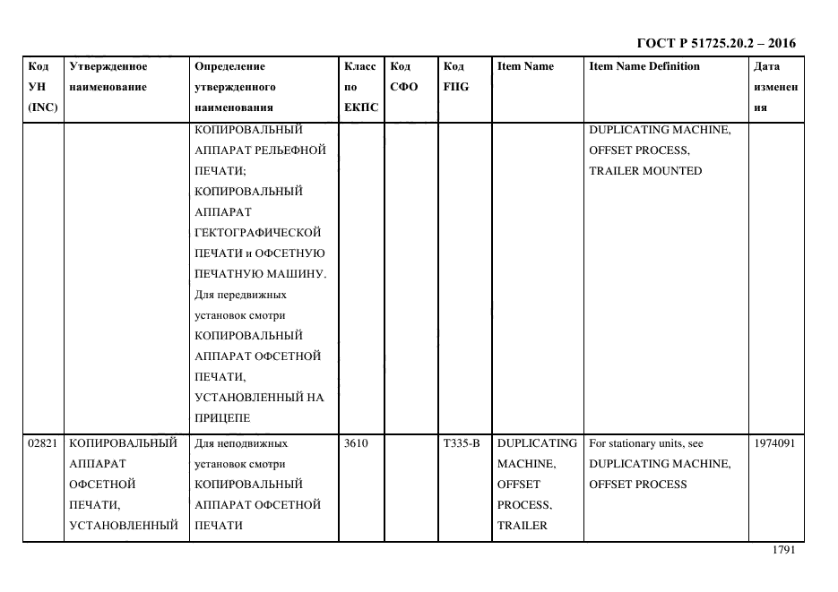 ГОСТ Р 51725.20.2-2016