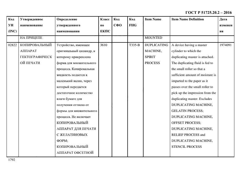 ГОСТ Р 51725.20.2-2016