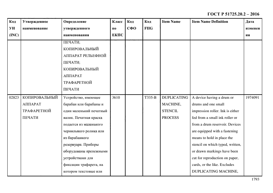 ГОСТ Р 51725.20.2-2016