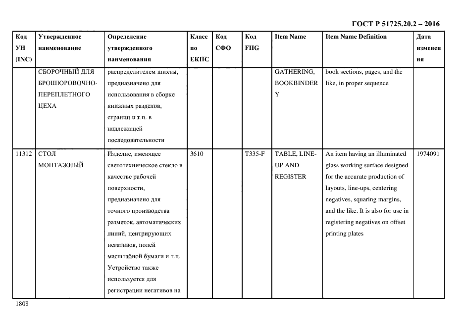 ГОСТ Р 51725.20.2-2016