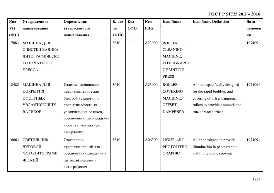 ГОСТ Р 51725.20.2-2016