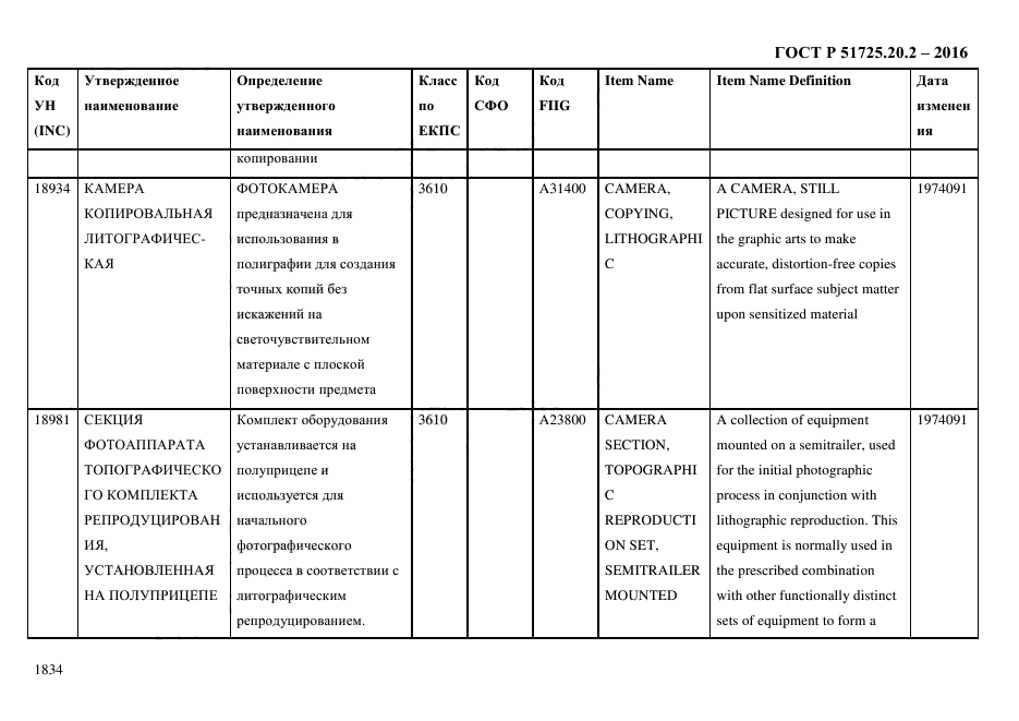 ГОСТ Р 51725.20.2-2016