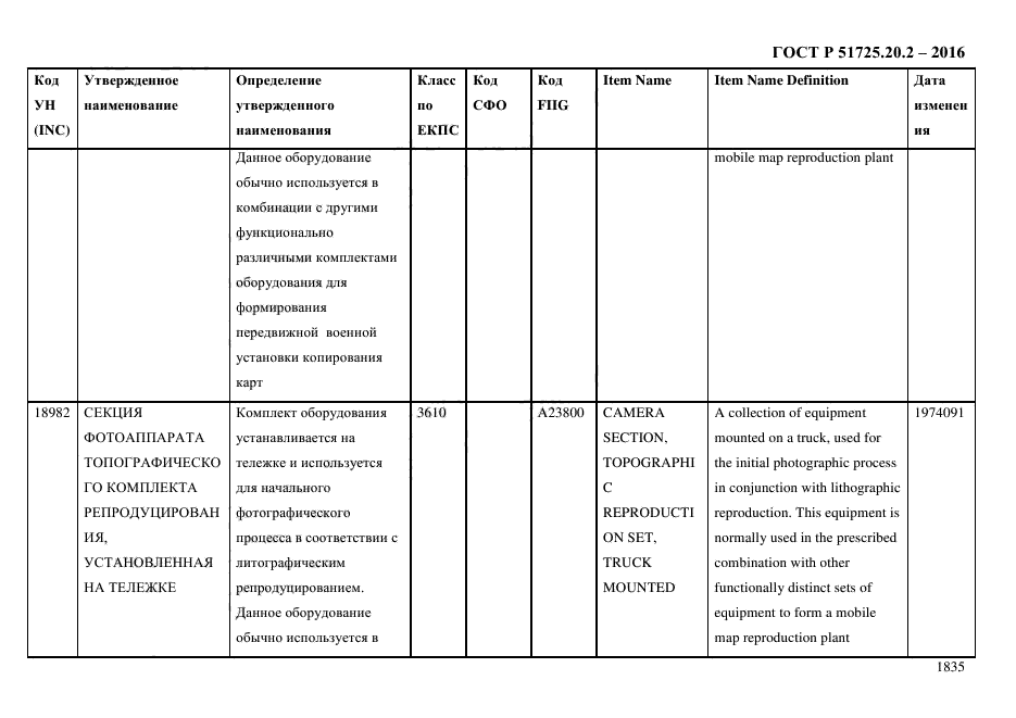 ГОСТ Р 51725.20.2-2016