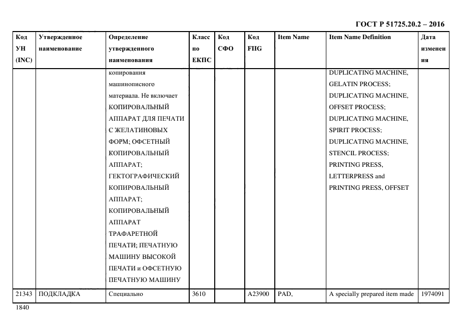 ГОСТ Р 51725.20.2-2016