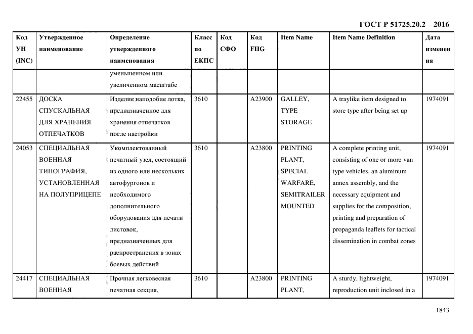 ГОСТ Р 51725.20.2-2016