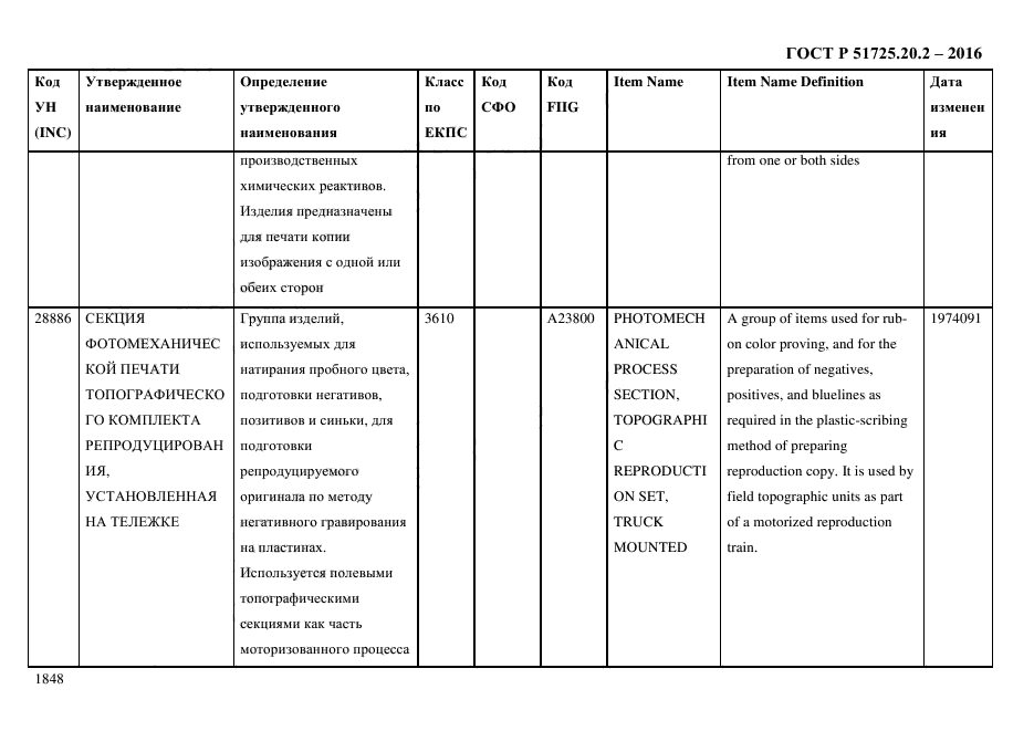 ГОСТ Р 51725.20.2-2016