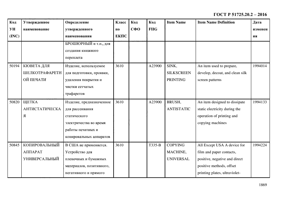 ГОСТ Р 51725.20.2-2016