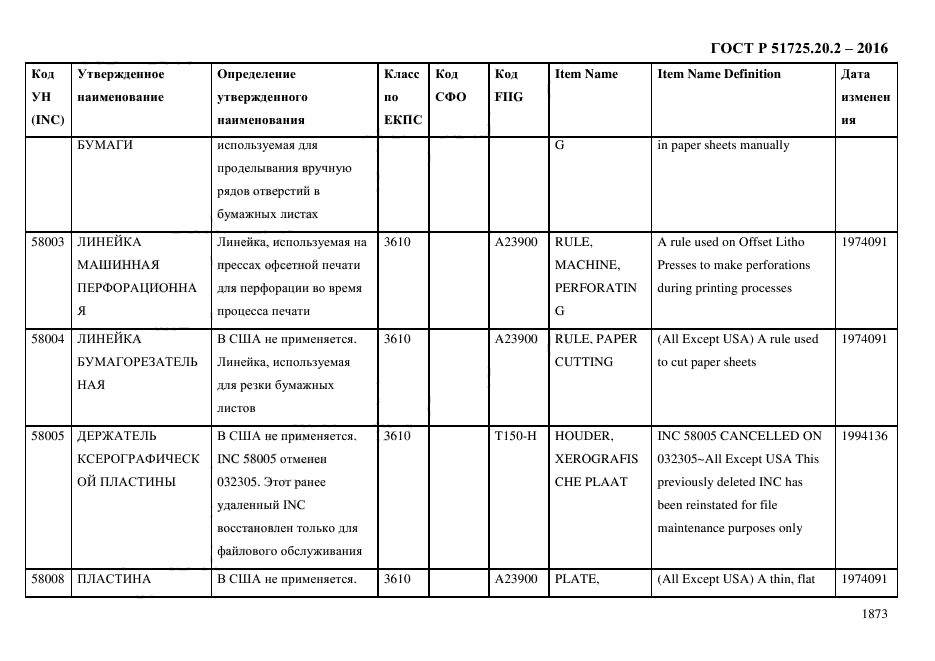 ГОСТ Р 51725.20.2-2016